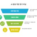 김지홍 | 특강 감상문 - 토스증권 데이터분석가 김지홍님