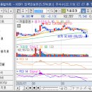 영웅문에서 RSI signal 지표추가하는 방법 상세버전입니다. 이미지