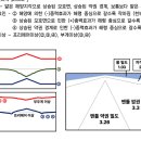 중력 보정 / 중력 이상 질문 있습니다! 이미지