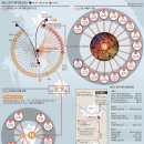 (버스)평택성모병원 이미지