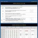 [2016학년도] 전남대학교 체육교육과 실기고사 자료 이미지