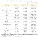 상대골프연습장 이미지