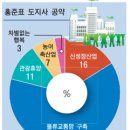 홍준표 지사 7대 분야 48건 공약 확정 이미지