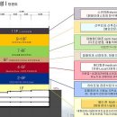 더존치과의원 이미지