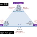 바클레이해밀턴 | 20가지 마스터 플롯 요약정리