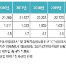 천명인력