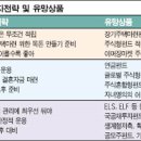 20~30대 소득절반 무조건 적립을 이미지