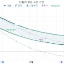 표선면-12 이미지