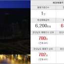 한라 114  부동산공인중개사사무소 이미지