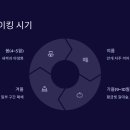 울릉도하이킹
