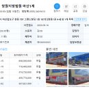 현동1길 이미지