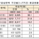 ♥ 진료비 본인부담 상한제 사후환급금 이미지