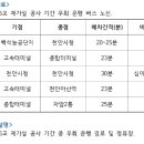 천안시청(1503) 이미지