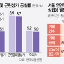 은도빌딩 이미지