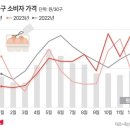 금란