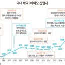 (주)미래바이오 이미지