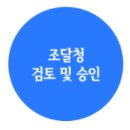 반포대로 217 (3) 이미지