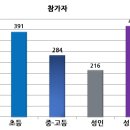 미륵산 자연학교 이미지