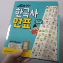 신화의 나라 코리아 | 초등 역사 공부 시작할 때 좋은 자료｜그림으로 보는 한국사 연표