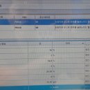 P0048 네이버블로그