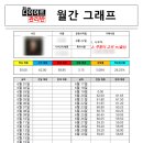 더짐운동센터 이미지
