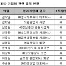 (주)대광공업사 이미지