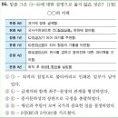 제12회 고급 16번 문제 해설(최충의 이력) 이미지