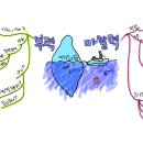 마인드맵스쿨 이미지