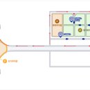 인천공항장기주차장 버스남측 이미지