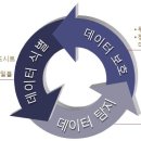 Security] DLP(Data Loss Prevention) 기술 이미지