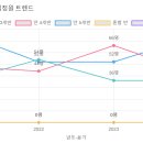 비산성모유치원 이미지