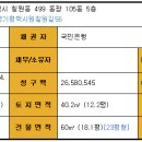동광1차아파트 이미지