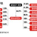 혁신중앙약국 이미지