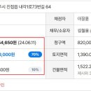 법인유로팜스 네이버블로그