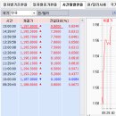 2016년 1월 6일(수) : 어제의 되돌림... 굳어지는 시장 이미지