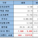(주)이루다그룹 이미지