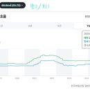 산들초등학교 이미지