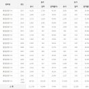 품질경영기사 응시인원, 합격률 (2017년까지) 이미지