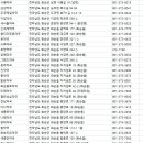 화순조은약국 이미지