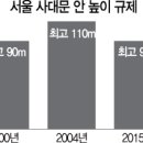사대문 이미지