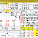 낙타주식 매매일지 ( 경보제약 대보마그네틱 보락 <b>씨에스</b>윈드 에이스<b>테크</b> 이노와이어리 카카오뱅크 쿠콘 )