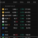 AP트레이딩 | GDX ETF, GDXU ETN 개념