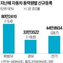 2023년 2월10일 금요일 간추린 뉴스 이미지