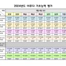 2024학년도 1학기 이루다 기초능력평가를 실시합니다. 이미지