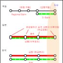 노선도와 함께하는 독일 철도 소개 - 2.1 도시철도 개관 (수정판) 이미지