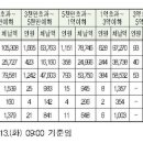 주식회사 알에이씨 이미지