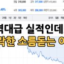 "240만원→140만원?" 삼성전기 지금 팔면 손해본다는 충격적인 이유