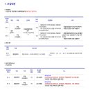 신보운영관리 네이버블로그