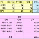 2024 JTBC서울마라톤 참가 안내(11월03일)_참가자,코스도,찬조 포함 이미지