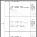[학점은행제] 사회복지학개론 이미지